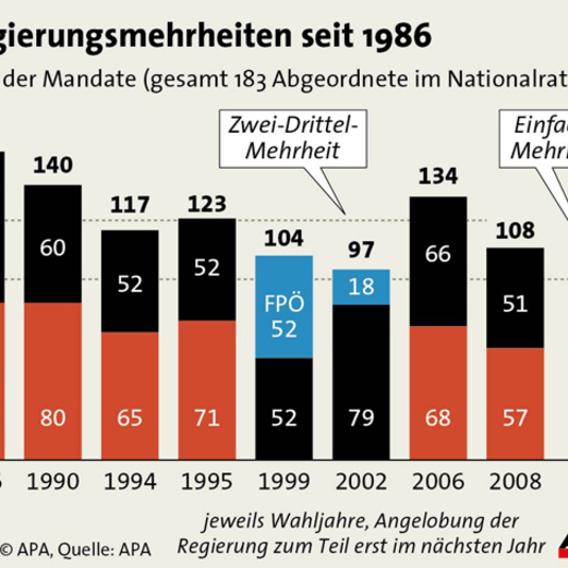 Info-Grafiken zur Nationalratswahl 2013